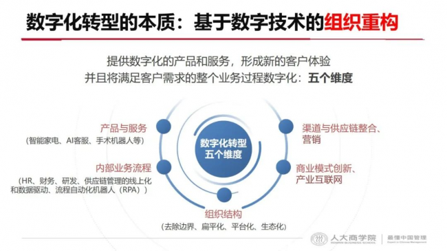 门徒娱乐：如何利用数智升级实现企业长效增长？2023一场非看不可的“破局”峰会