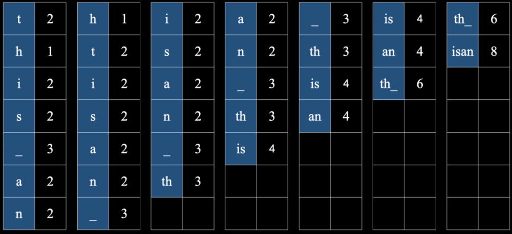 门徒娱乐官方：为什么“压缩即智能”？算法信息论与大模型、生命、智能的联系