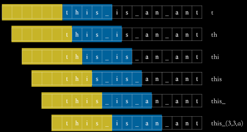 门徒娱乐官方：为什么“压缩即智能”？算法信息论与大模型、生命、智能的联系
