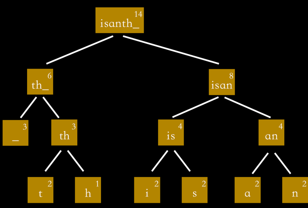 门徒娱乐官方：为什么“压缩即智能”？算法信息论与大模型、生命、智能的联系