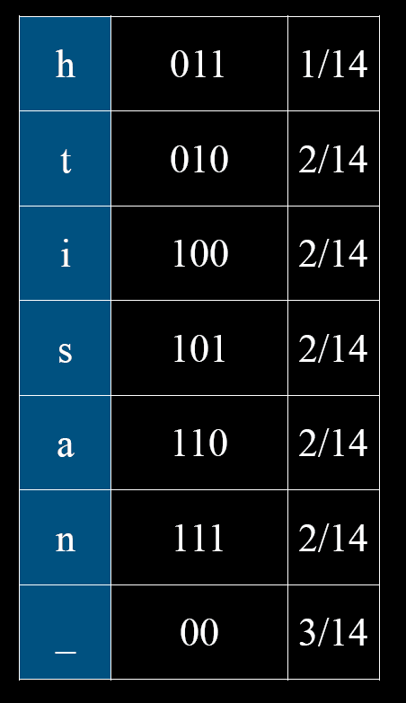 门徒娱乐官方：为什么“压缩即智能”？算法信息论与大模型、生命、智能的联系
