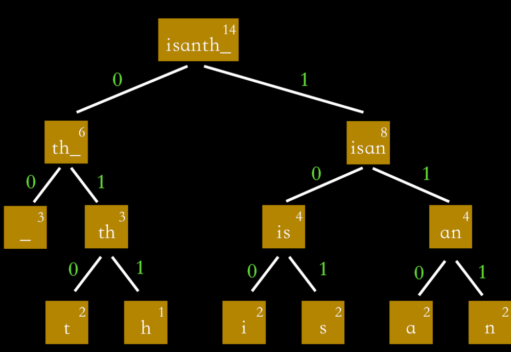 门徒娱乐官方：为什么“压缩即智能”？算法信息论与大模型、生命、智能的联系