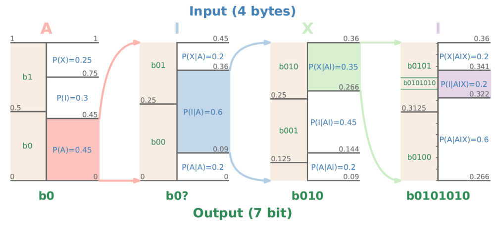 门徒娱乐官方：为什么“压缩即智能”？算法信息论与大模型、生命、智能的联系
