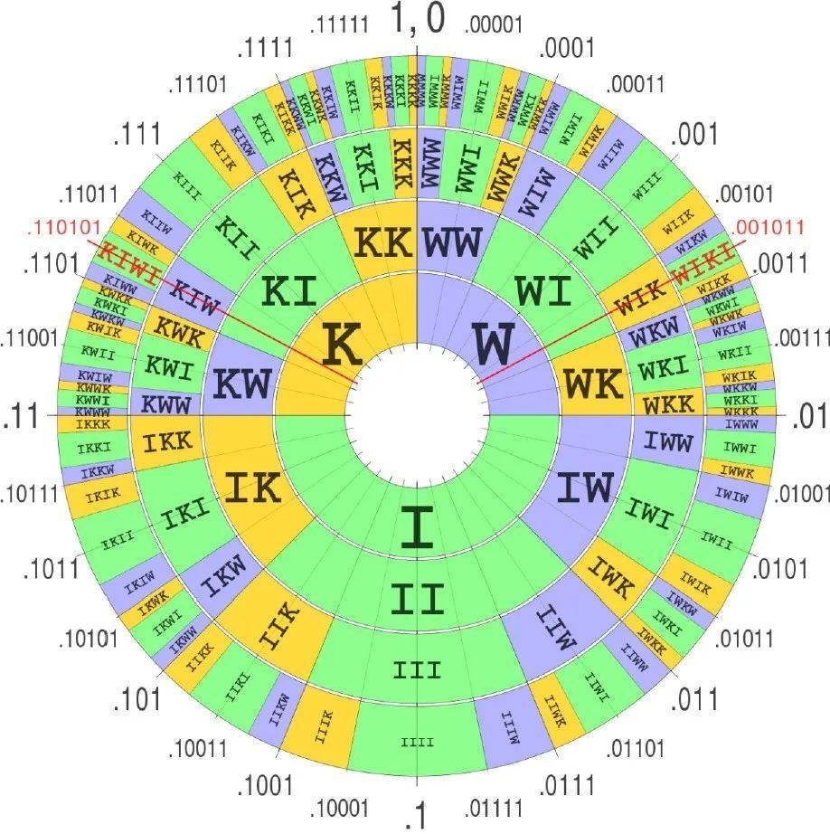 门徒娱乐官方：为什么“压缩即智能”？算法信息论与大模型、生命、智能的联系