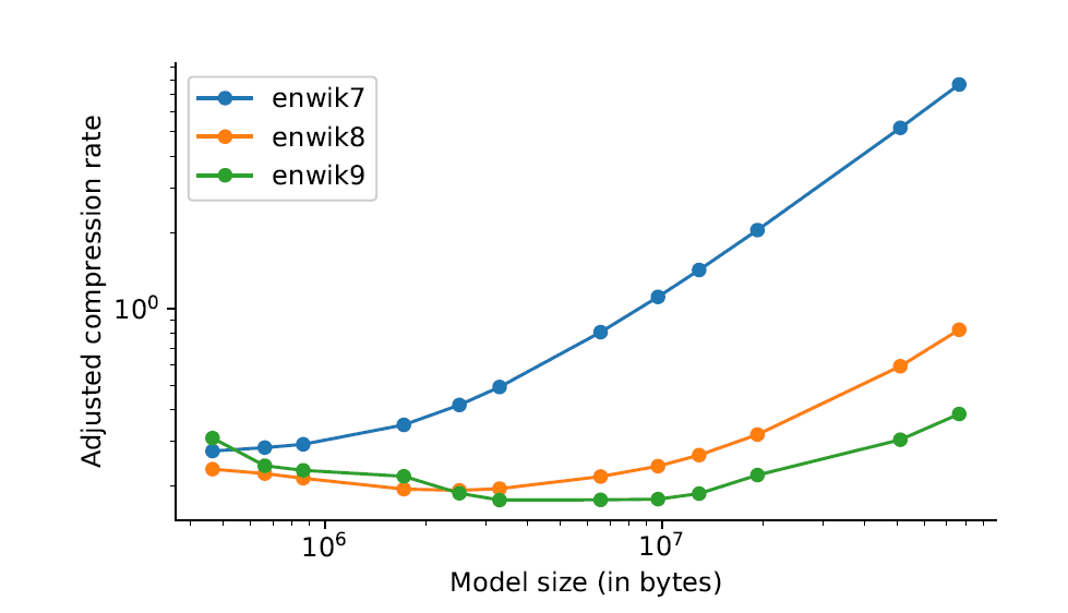 门徒娱乐官方：为什么“压缩即智能”？算法信息论与大模型、生命、智能的联系
