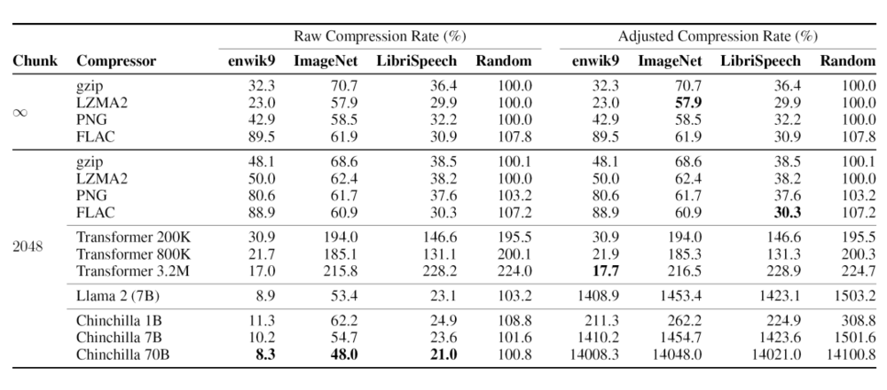 门徒娱乐官方：为什么“压缩即智能”？算法信息论与大模型、生命、智能的联系