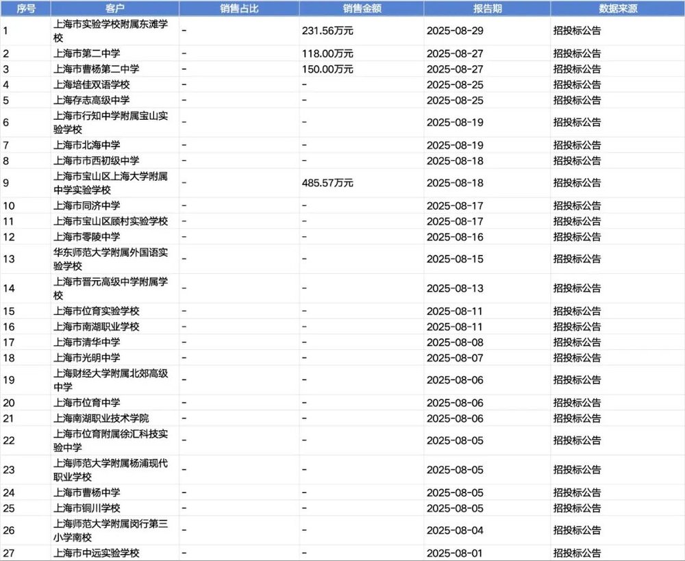 门徒平台登录：起底上海校园餐争议供应商：背后资本是谁？