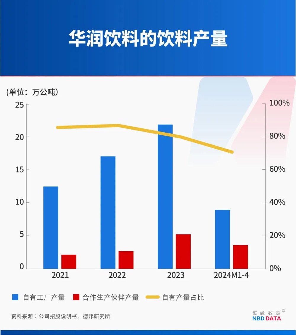 门徒登录:一个农夫山泉≈23个华润饮料,怡宝“水战”输在哪?