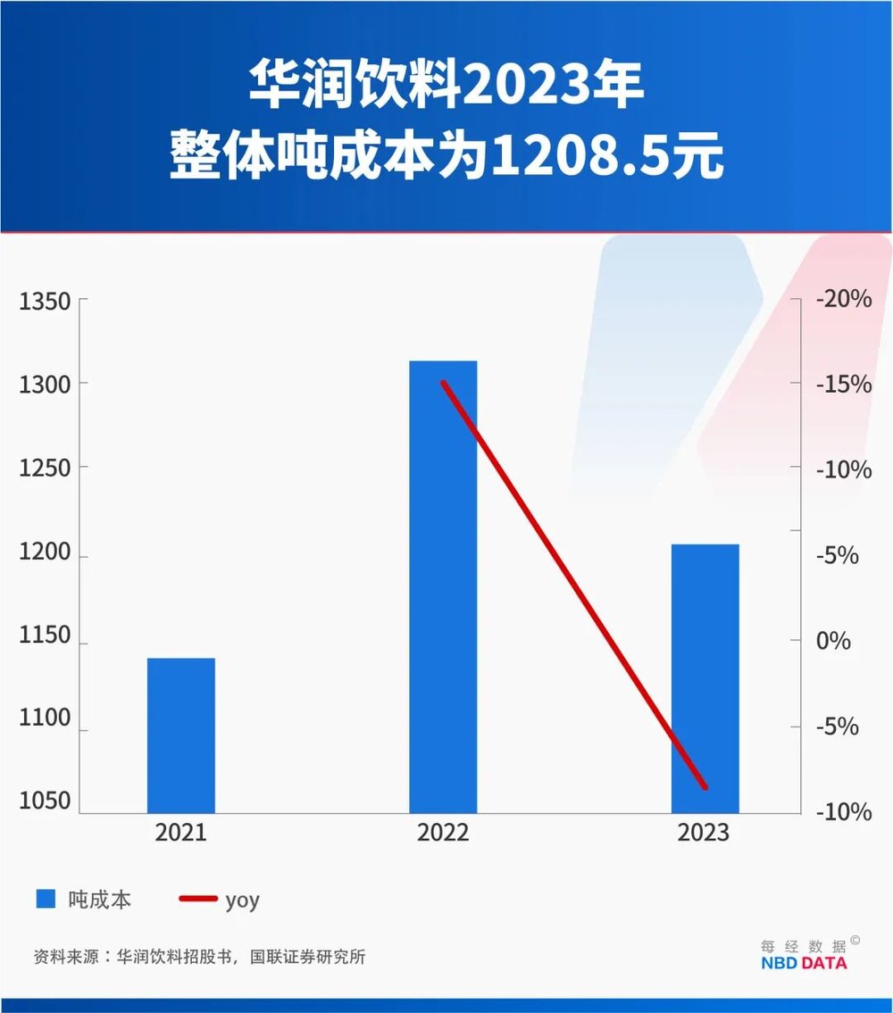 门徒登录:一个农夫山泉≈23个华润饮料,怡宝“水战”输在哪?