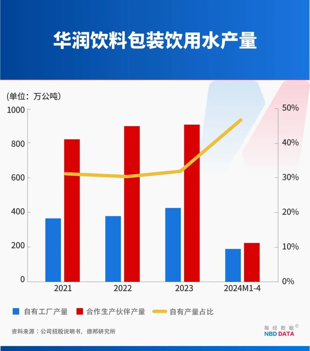 门徒登录:一个农夫山泉≈23个华润饮料,怡宝“水战”输在哪?