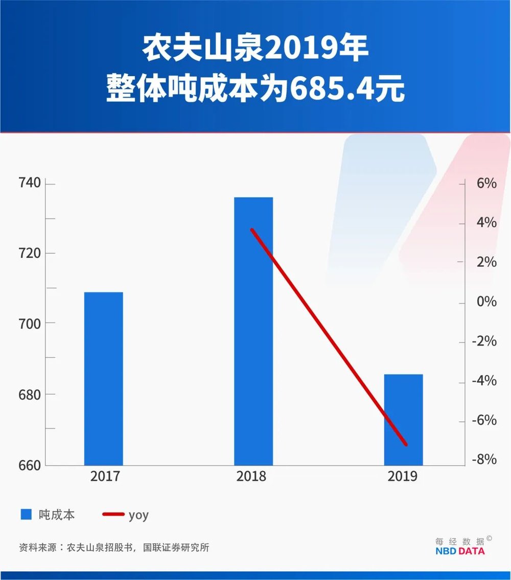 门徒登录:一个农夫山泉≈23个华润饮料,怡宝“水战”输在哪?