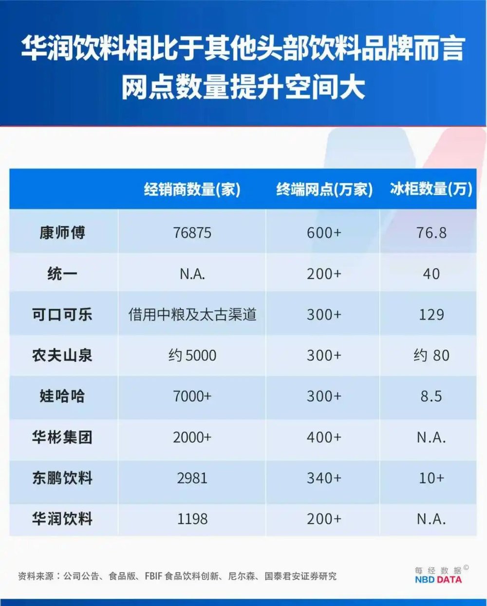 门徒登录:一个农夫山泉≈23个华润饮料,怡宝“水战”输在哪?