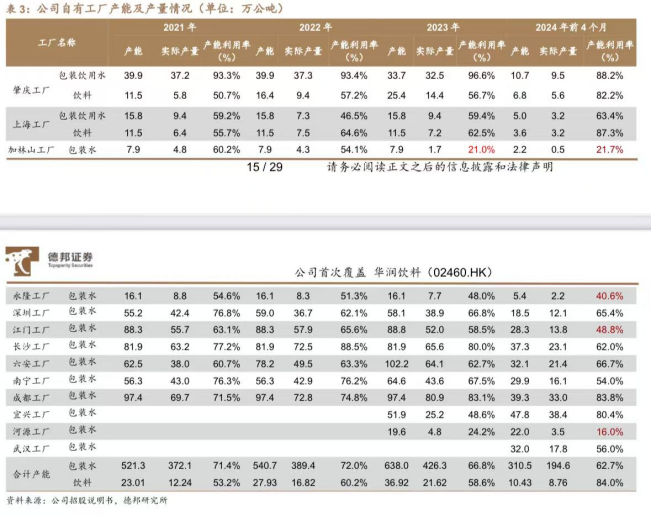 门徒登录:一个农夫山泉≈23个华润饮料,怡宝“水战”输在哪?