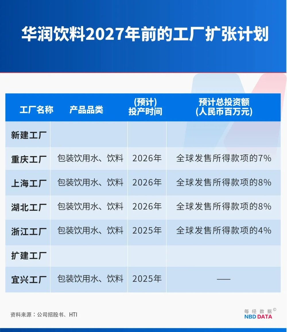 门徒登录:一个农夫山泉≈23个华润饮料,怡宝“水战”输在哪?
