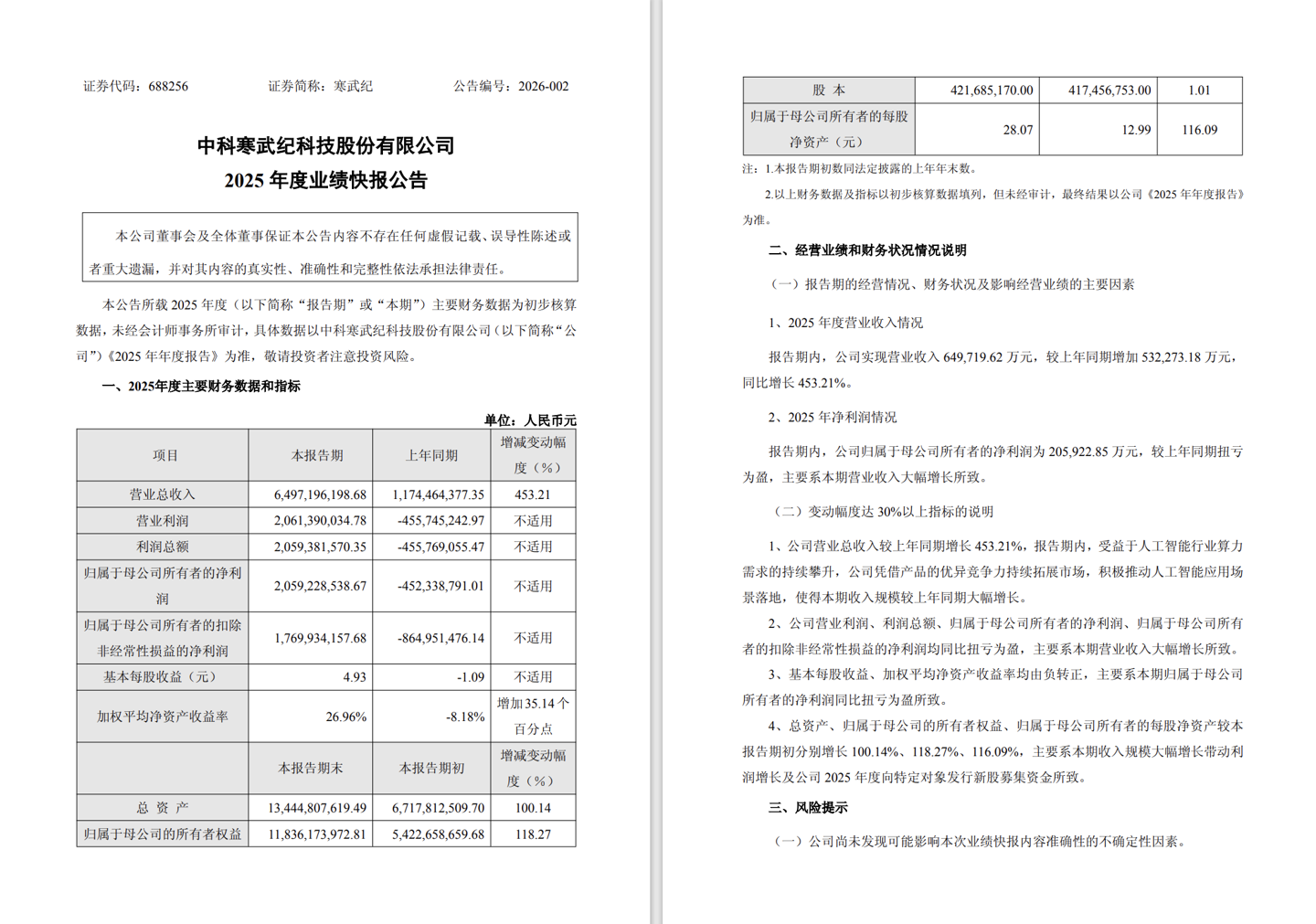 门徒娱乐官方：寒武纪 2025 年净利 20.59 亿元扭亏为盈，营收近 65 亿元同比暴增 453%